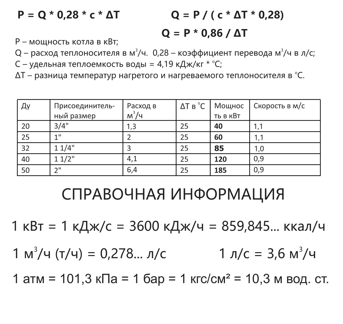 Таблица для расчета мощности